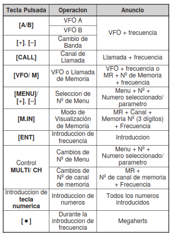 Tabla